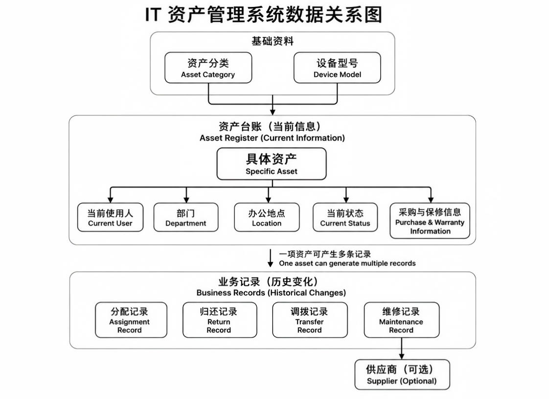 it数据关系 cn-xynm2u.png